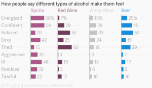 Влияние алкоголя на человека